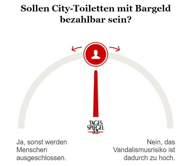 Umfrage kostenlose City-Toiletten