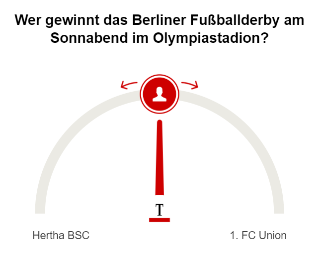 Umfrage Berliner Fußballderby