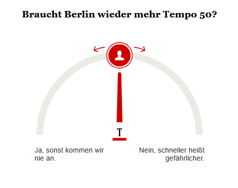 Opinary: Braucht Berlin wieder mehr Tempo 50?