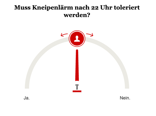 Opinary: Muss Kneipenlärm nach 22 Uhr toleriert werden?