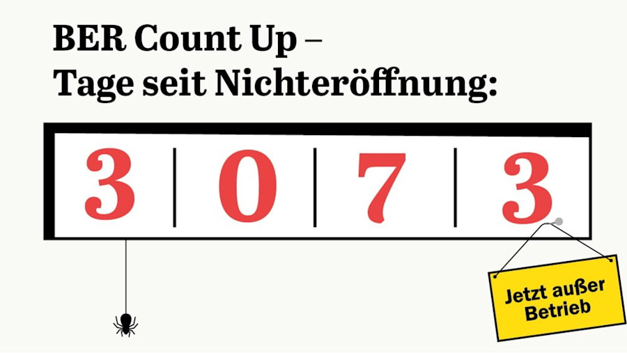 Wir ziehen dem BER-Count-up den Stecker
