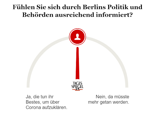 Umfrage zur Informationslage