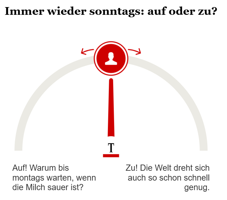 Opinary: Immer wieder sonntags: auf oder zu?