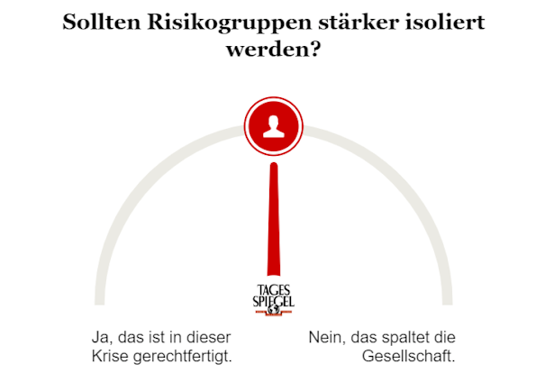 Umfrage zu Risikogruppen