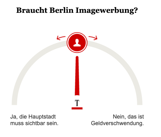Opinary: Braucht Berlin Imagewerbung?