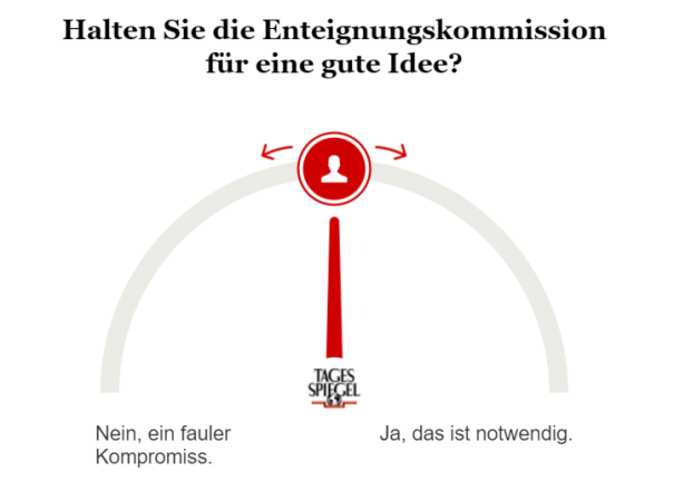 Umfrage zur Enteignungskomission