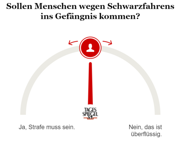 Umfrage zu Strafe für schwarzfahren