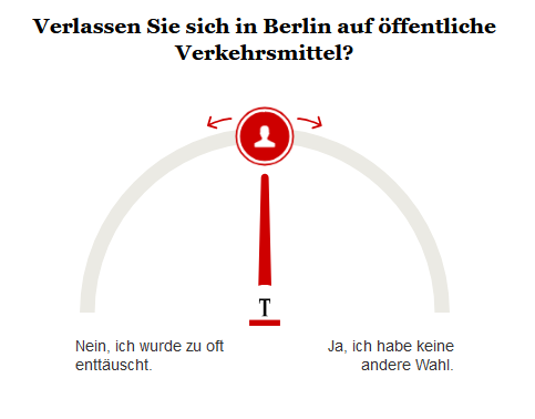 Opinary: Verlassen Sie sich in Berlin auf öffentliche Verkehrsmittel?