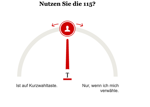 Opinary: Nutzen Sie die 115?