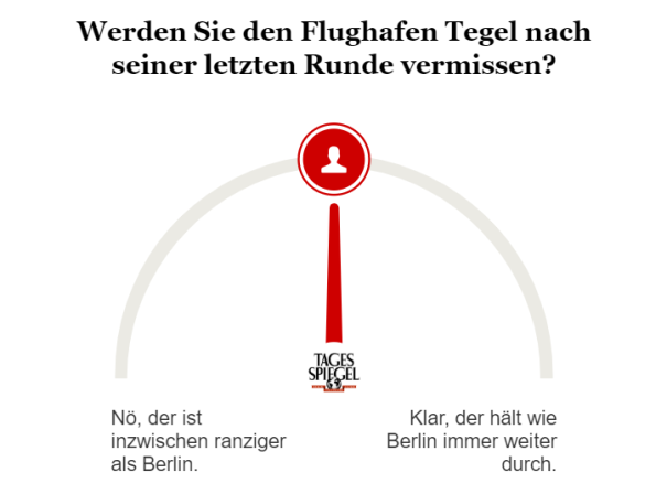 Umfrage zu Tegel