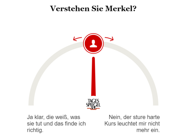 Umfrage zu Merkels Coronapolitik