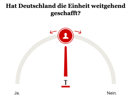 Opinary: Hat Deutschland die Einheit weitgehend geschafft?