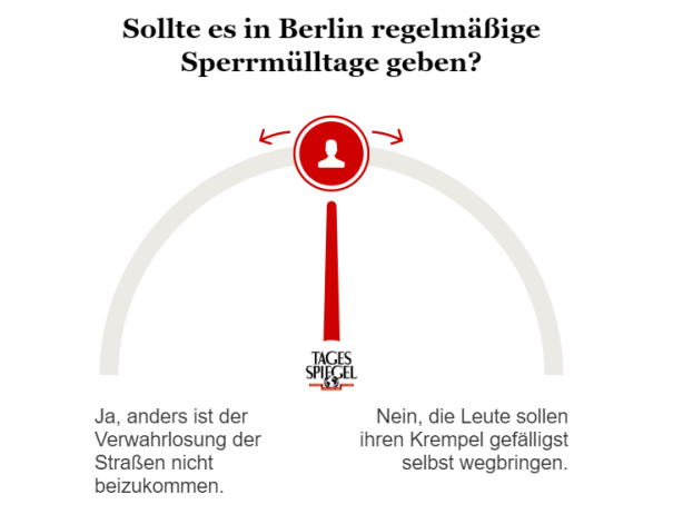 Umfrage zu Sperrmülltagen