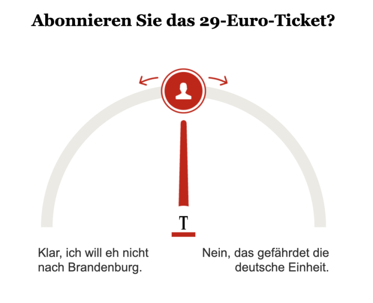 Umfrage 29-Euro-Ticket