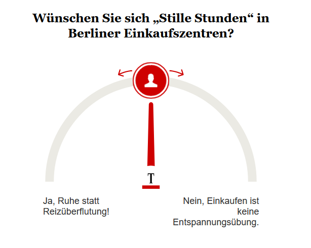 Opinary: Wünschen Sie sich "Stille Stunden" in Berliner Einkaufszentren?