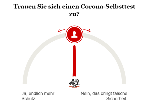 Umfrage zu Corona-Selbststests