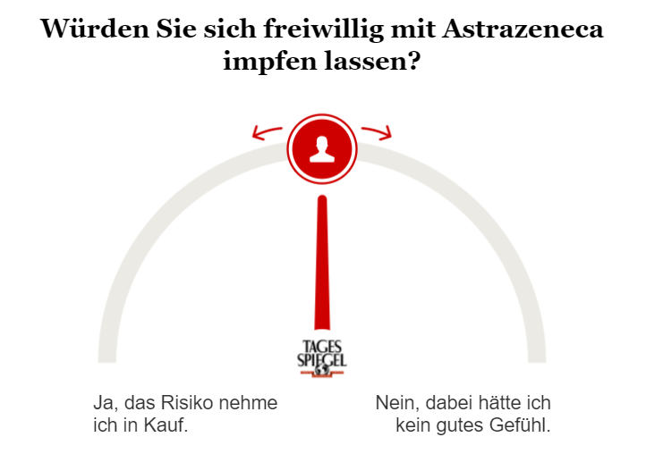 Umfrage zu Astrazeneca