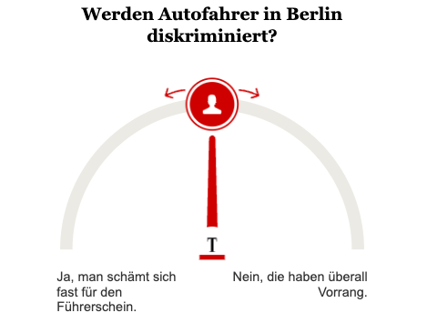 Opinary: Werden Autofahrer in Berlin diskriminiert?