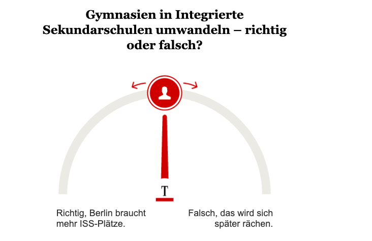 Opinary: Gymnasien in Integrierte Sekundarschulen umwandeln – richtig oder falsch?