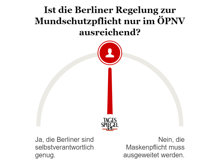 Umfrage zur Maskenpflicht im ÖPNV