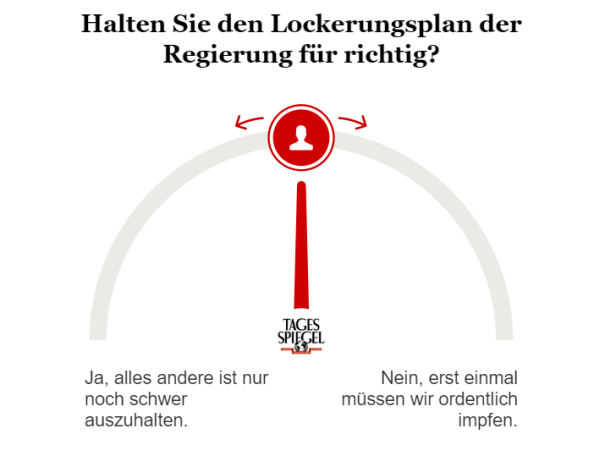 Umfrage zu Lockerungen