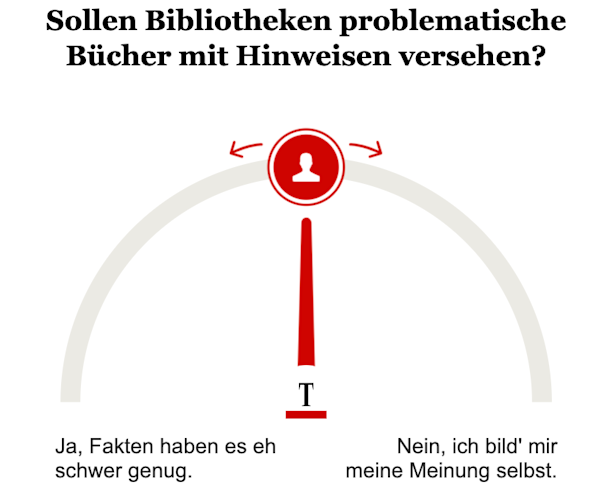Umfrage: Sollen Bibliotheken problematische Bücher mit Hinweisen versehen?