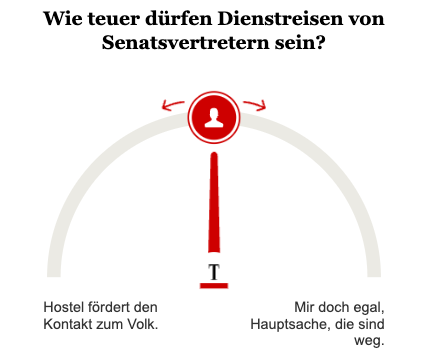 Umfrage Dienstreisen