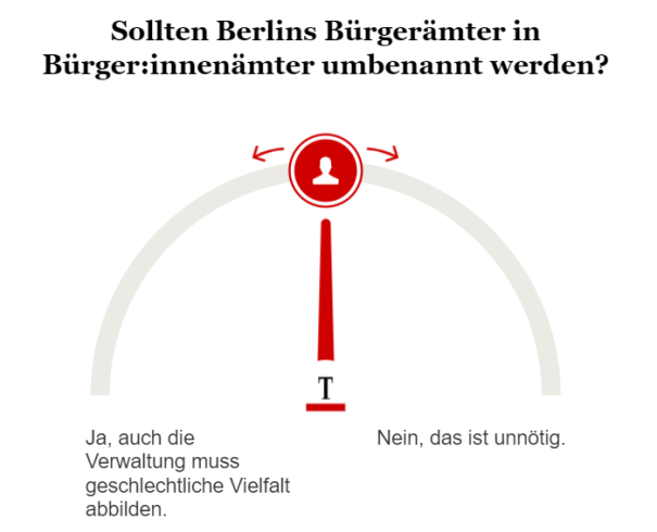 Sollten Berlins Bürgerämter Bürger:innenämter heißen?
