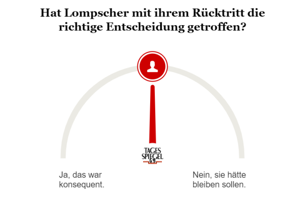 Umfrage zu Lompschers Rücktritt