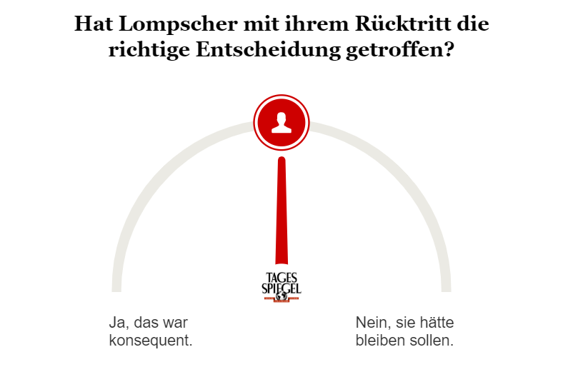 Umfrage zu Lompschers Rücktritt