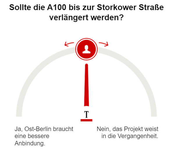 Umfrage Verlängerung A100