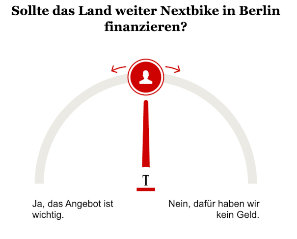 Opinary: Sollte das Land weiter Nextbike in Berlin finanzieren?