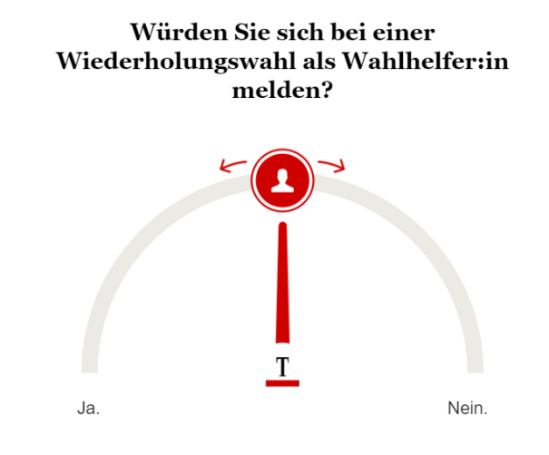 Umfrage Wahlhelfer