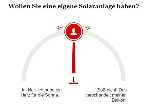 Umfrage zu eigenen Solaranlagen