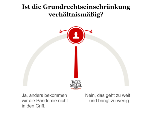 Umfrage zur "Bundes-Bremse"