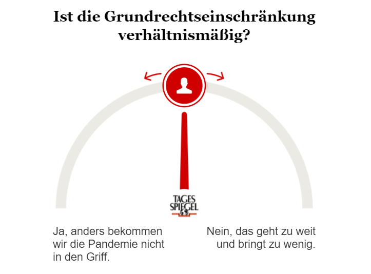 Umfrage zur "Bundes-Bremse"