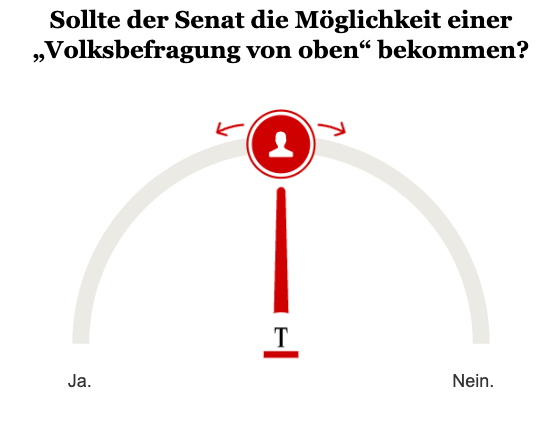 Opinary: Sollte der Senat die Möglichkeit einer „Volksbefragung von oben“ bekommen?