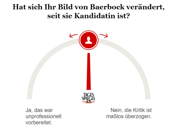 Umfrage zu Baerbock