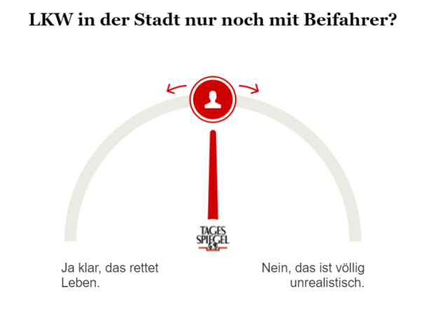 Umfrage zur LKW-Unfallgefahr