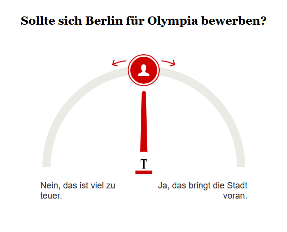 Opinary: Sollte sich Berlin für Olympia bewerben?