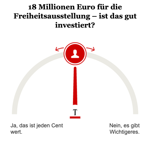 Opinary: 18 Millionen Euro für die Freiheitsausstellung – ist das gut investiert?