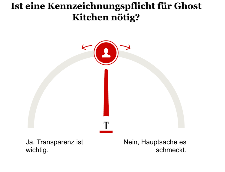 Opinary: Ist eine Kennzeichnungspflicht für Ghost Kitchen nötig?