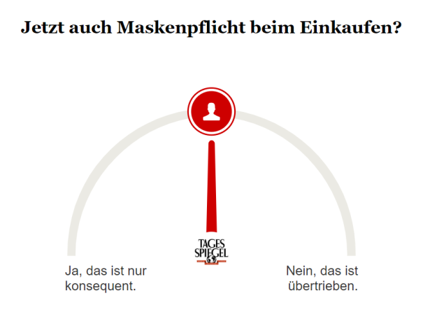 Umfrage zu Mundschutz beim Einkaufen