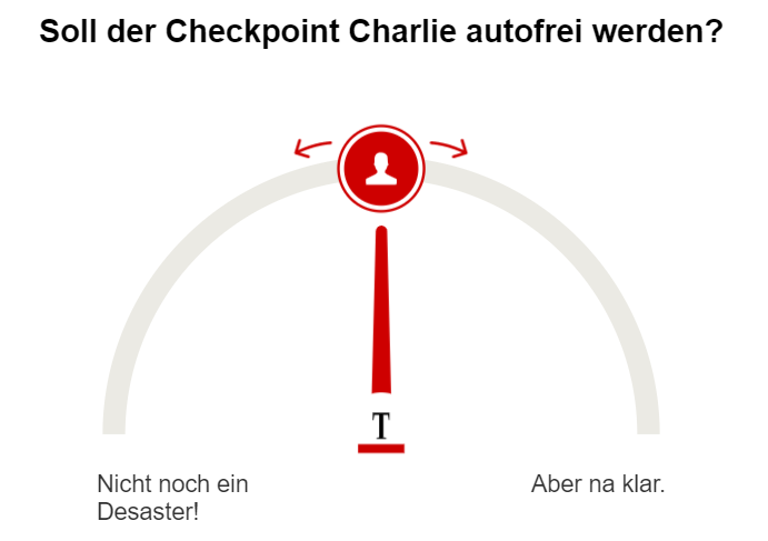Umfrage Checkpoint Charlie autofrei