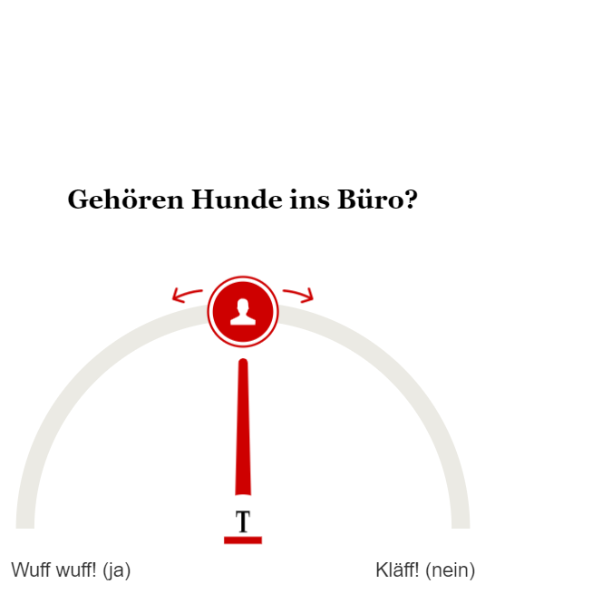 Umfrage Hunde im Büro