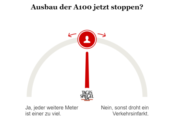 Umfrage zur A100