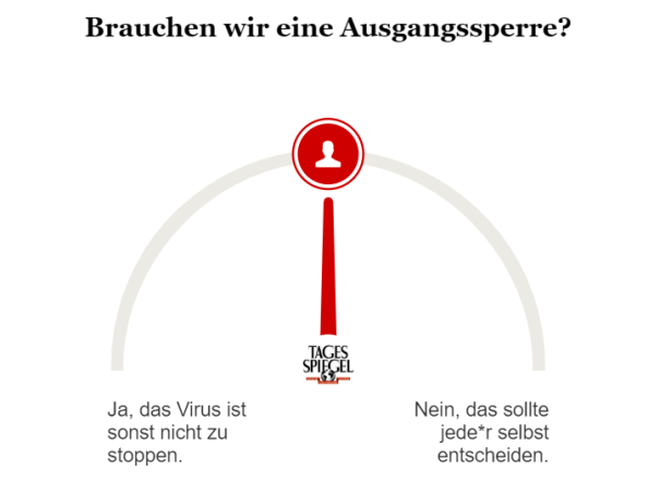 Umfrage zu Ausgangssperre