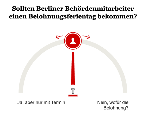Opinary: Sollten Berliner Behördenmitarbeiter einen Belohnungsferientag bekommen?