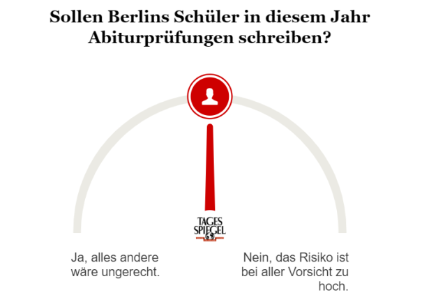 Umfrage zu Abiprüfungen