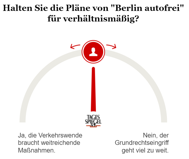 Umfrage zu Plänen von "Berlin autofrei"